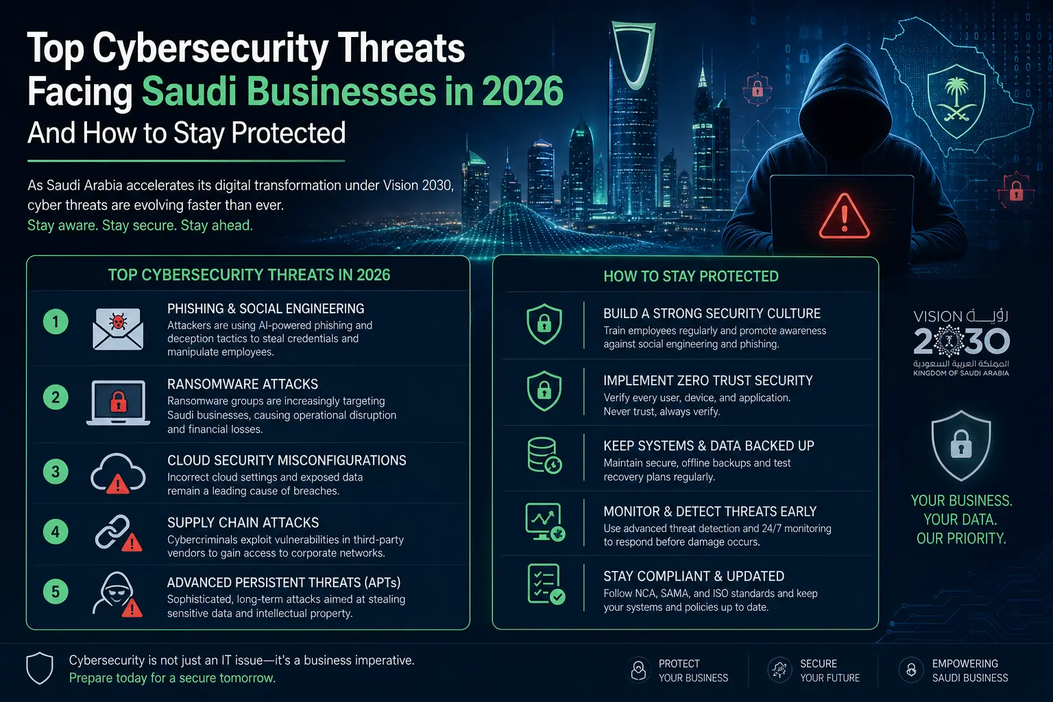 Top Cybersecurity Threats Facing Saudi Businesses in 2026And How to Stay Protected