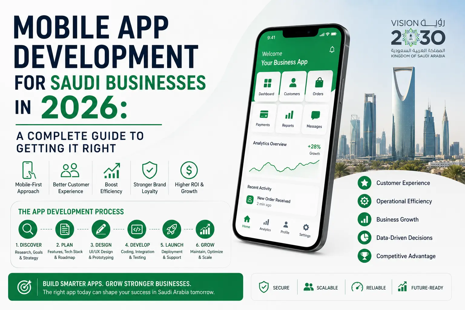 Mobile App Development for Saudi Businesses in 2026: A Complete Guide to Getting It Right