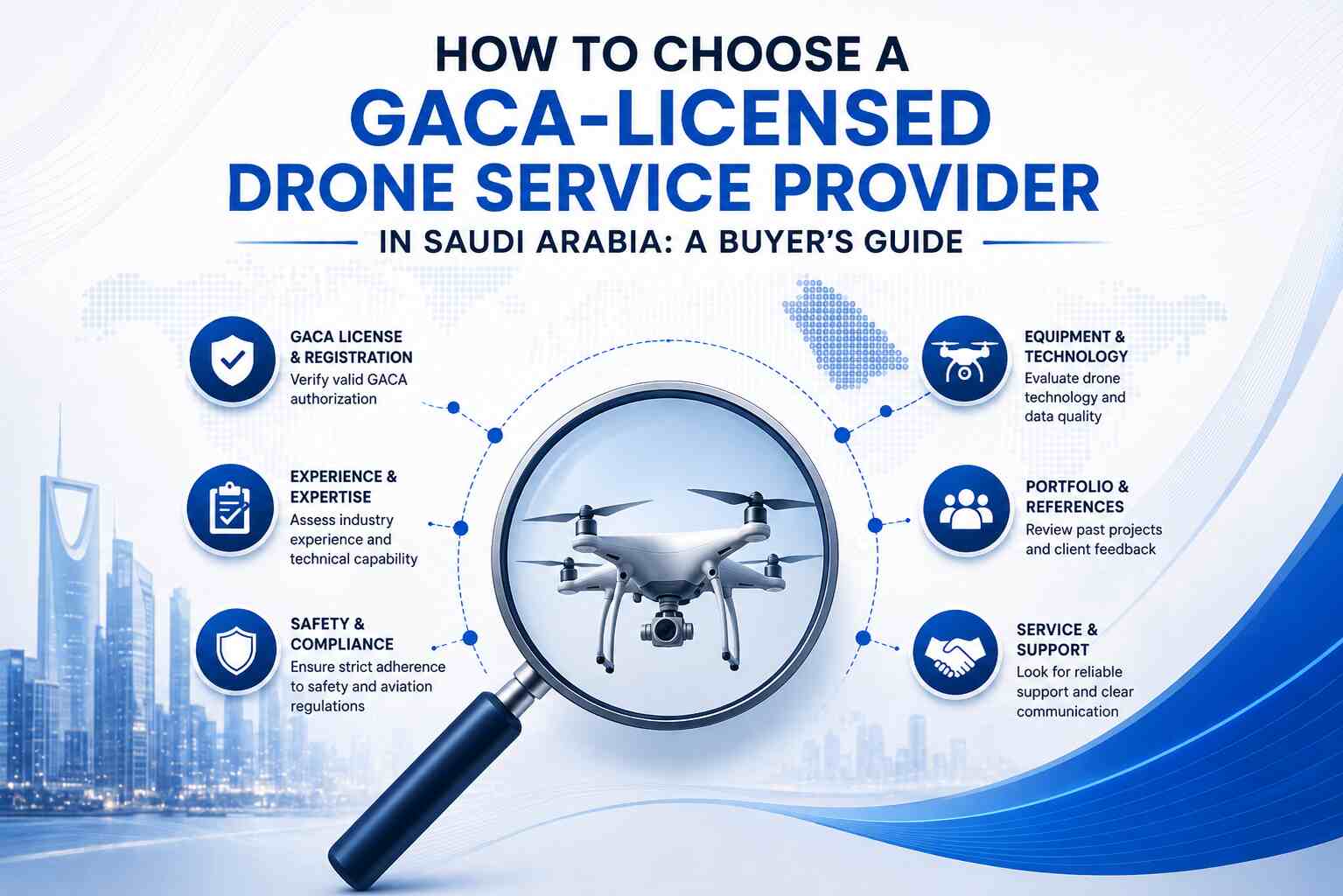 How to Choose a GACA-Licensed Drone Service Provider in Saudi Arabia: A Buyer's Guide